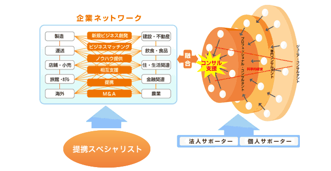 CNCの特色 