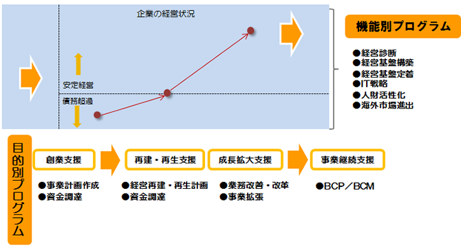 CNCのコンサルティングソリューション