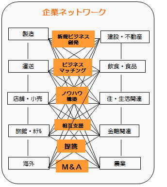 企業ネットワーク 