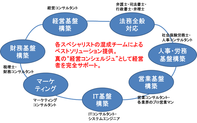 外部提携