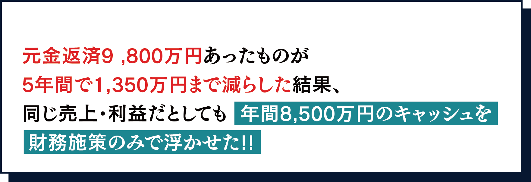 元金返済9 ,800万円あったものが5年間で1,350万円まで減らした結果、同じ売上・利益だとしても年間8,500万円のキャッシュを財務施策のみで浮かせた!!