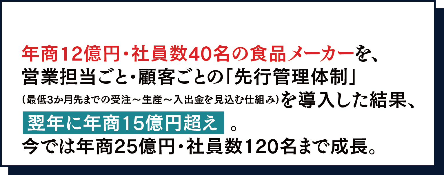 年商12億円・社員数40名の食品メーカーを、営業担当ごと・顧客ごとの「先行管理体制」(最低3か月先までの受注~生産~入出金を見込む仕組み)を導入した結果、翌年に年商15億円超え。今では年商25億円・社員数120名まで成長。
