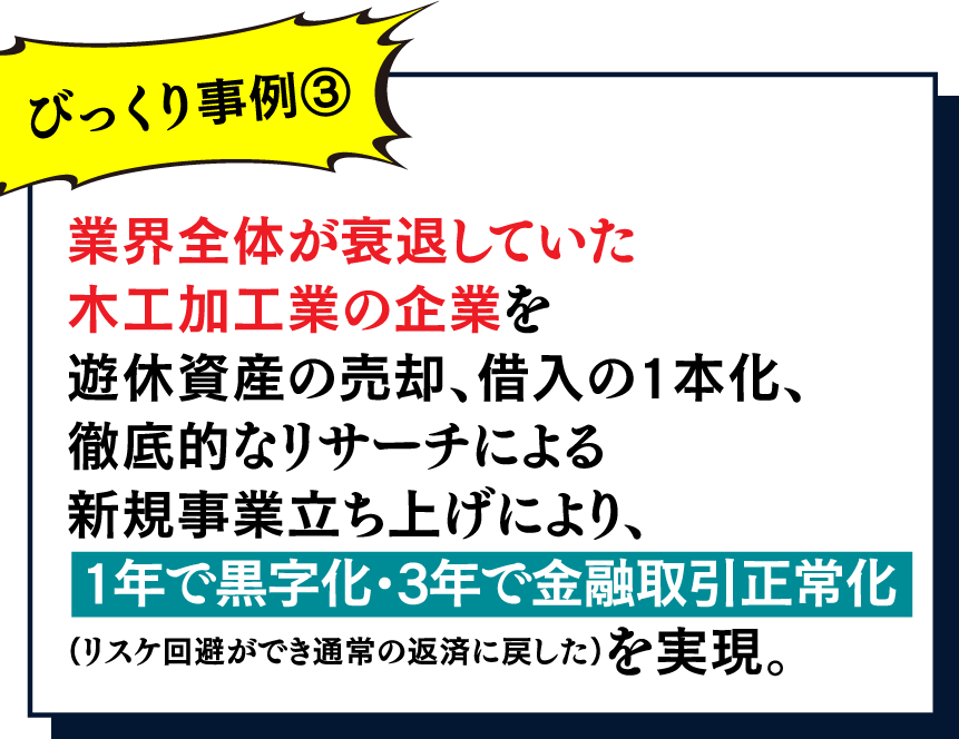 業界全体が衰退していた木工加工業の企業を遊休資産の売却、借入の1本化、徹底的なリサーチによる新規事業立ち上げにより、1年で黒字化・3年で金融取引正常化(リスケ回避ができ通常の返済に戻した)を実現。